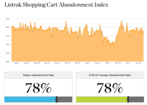 shopping cart abandonment index